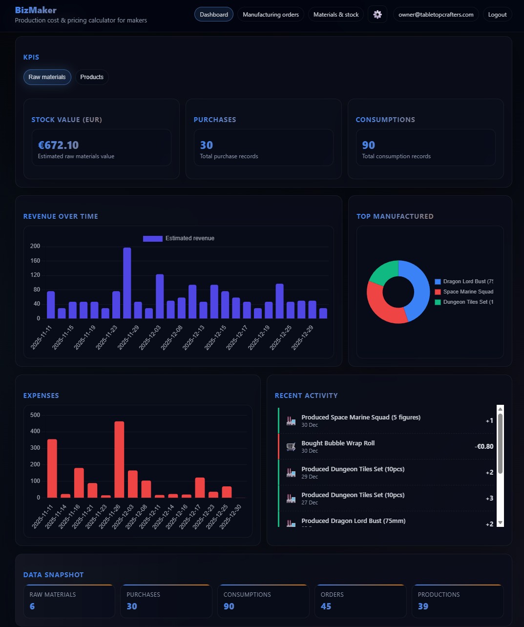 BizMaker Dashboard